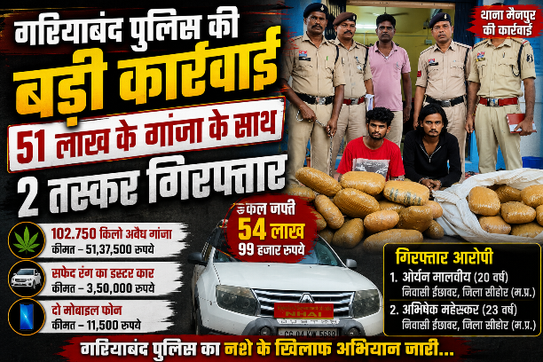 मध्य प्रदेश के दो गांजा तस्कर गरियाबंद पुलिस के हत्थे चढ़े, 51 लाख का गांजा और डस्टर कार जब्त